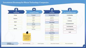 Water quality assessment powerpoint presentation slides