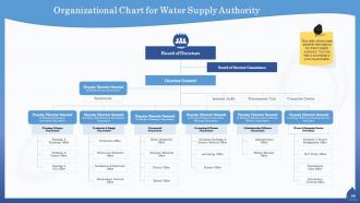 Water quality assessment powerpoint presentation slides