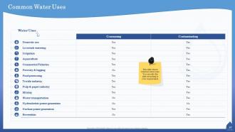 Water quality assessment powerpoint presentation slides