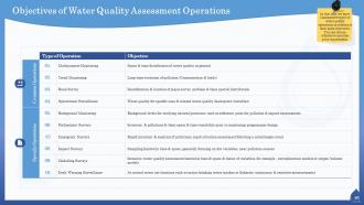 Water quality assessment powerpoint presentation slides