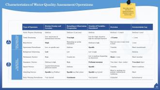 Water quality assessment powerpoint presentation slides