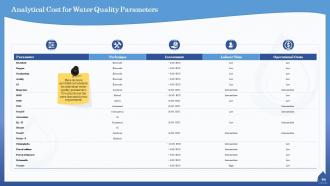 Water quality assessment powerpoint presentation slides