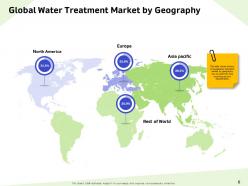 Water resource management powerpoint presentation slides