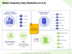 Water resource management powerpoint presentation slides