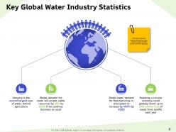 Water resource management powerpoint presentation slides