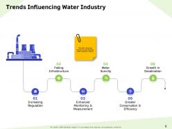 Water resource management powerpoint presentation slides