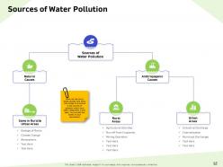 Water resource management powerpoint presentation slides