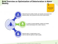 Water resource management powerpoint presentation slides