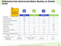 Water resource management powerpoint presentation slides