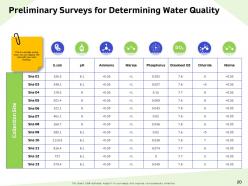 Water resource management powerpoint presentation slides