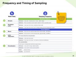 Water resource management powerpoint presentation slides