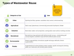 Water resource management powerpoint presentation slides