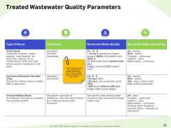 Water resource management powerpoint presentation slides