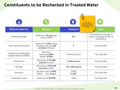 Water resource management powerpoint presentation slides