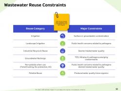 Water resource management powerpoint presentation slides