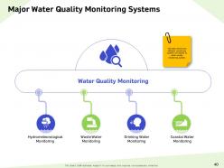 Water resource management powerpoint presentation slides