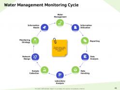 Water resource management powerpoint presentation slides