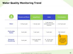 Water resource management powerpoint presentation slides