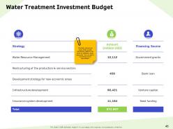 Water resource management powerpoint presentation slides