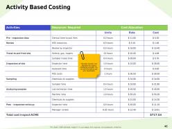 Water resource management powerpoint presentation slides