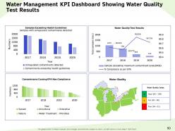 Water resource management powerpoint presentation slides