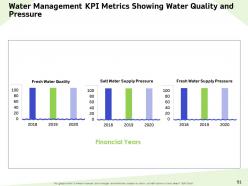 Water resource management powerpoint presentation slides