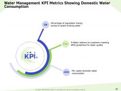 Water resource management powerpoint presentation slides