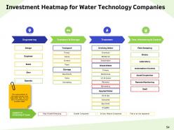 Water resource management powerpoint presentation slides