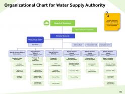 Water resource management powerpoint presentation slides