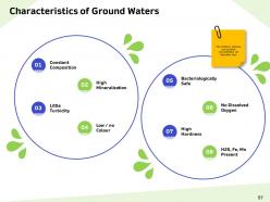 Water resource management powerpoint presentation slides