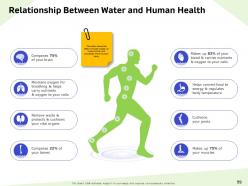 Water resource management powerpoint presentation slides