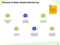 Water resource management powerpoint presentation slides