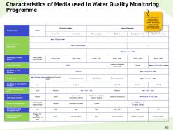 Water resource management powerpoint presentation slides