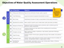 Water resource management powerpoint presentation slides