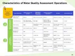 Water resource management powerpoint presentation slides