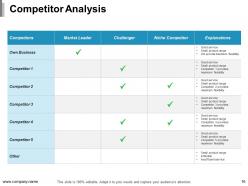 Ways To Improve Product Selling Powerpoint Presentation Slides