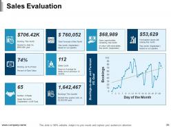 Ways To Improve Product Selling Powerpoint Presentation Slides