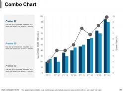 Ways To Improve Product Selling Powerpoint Presentation Slides