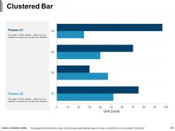 Ways To Improve Product Selling Powerpoint Presentation Slides