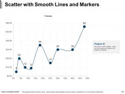 Ways To Improve Product Selling Powerpoint Presentation Slides