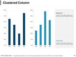 Ways To Improve Product Selling Powerpoint Presentation Slides