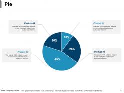 Ways To Improve Product Selling Powerpoint Presentation Slides