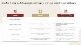 Ways To Optimize Digital Strategy For Better Business Results Strategy CD V Editable