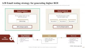 Ways To Optimize Digital Strategy For Better Business Results Strategy CD V Colorful