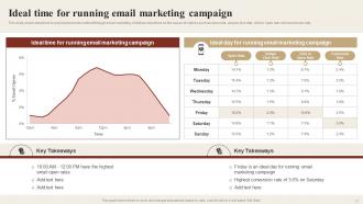 Ways To Optimize Digital Strategy For Better Business Results Strategy CD V Interactive