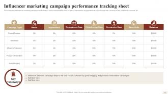 Ways To Optimize Digital Strategy For Better Business Results Strategy CD V Editable Template