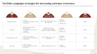 Ways To Optimize Digital Strategy For Better Business Results Strategy CD V Researched Template