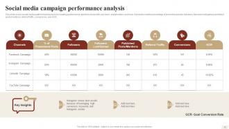 Ways To Optimize Digital Strategy For Better Business Results Strategy CD V Colorful Template