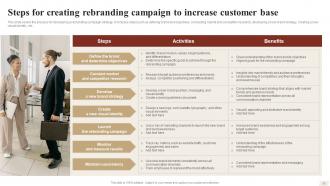 Ways To Optimize Digital Strategy For Better Business Results Strategy CD V Idea Slides