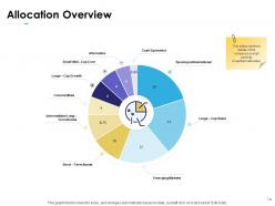 Wealth Advisory Proposal Powerpoint Presentation Slides